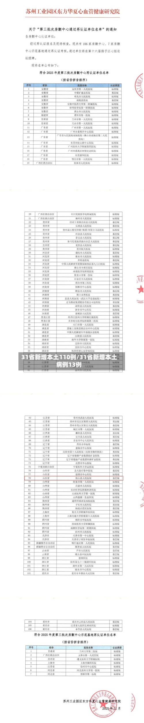 31省新增本土110例/31省新增本土病例13例-第2张图片