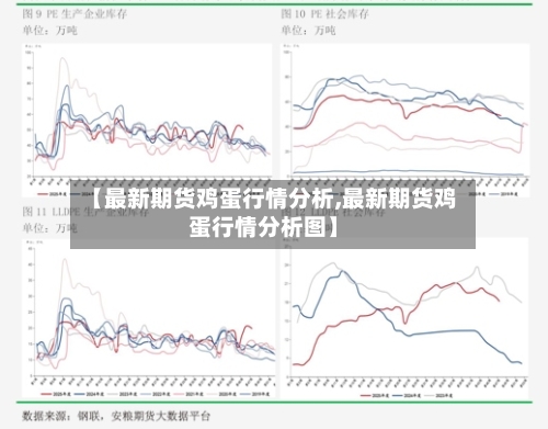 【最新期货鸡蛋行情分析,最新期货鸡蛋行情分析图】-第1张图片
