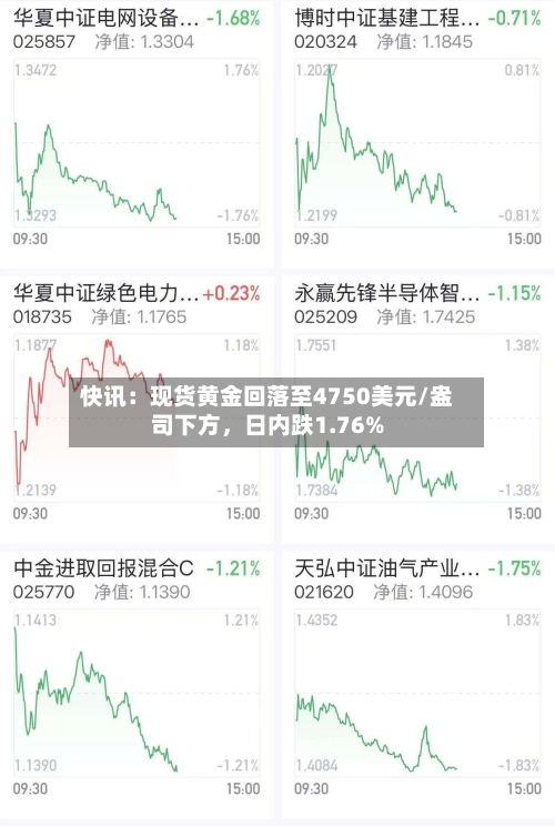 快讯：现货黄金回落至4750美元/盎司下方，日内跌1.76%-第1张图片