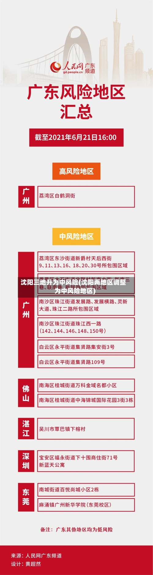 沈阳三地升为中风险(沈阳两地区调整为中风险地区)-第2张图片