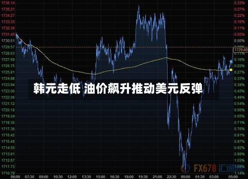 韩元走低 油价飙升推动美元反弹-第1张图片