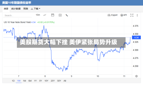 美股期货大幅下挫 美伊紧张局势升级-第3张图片