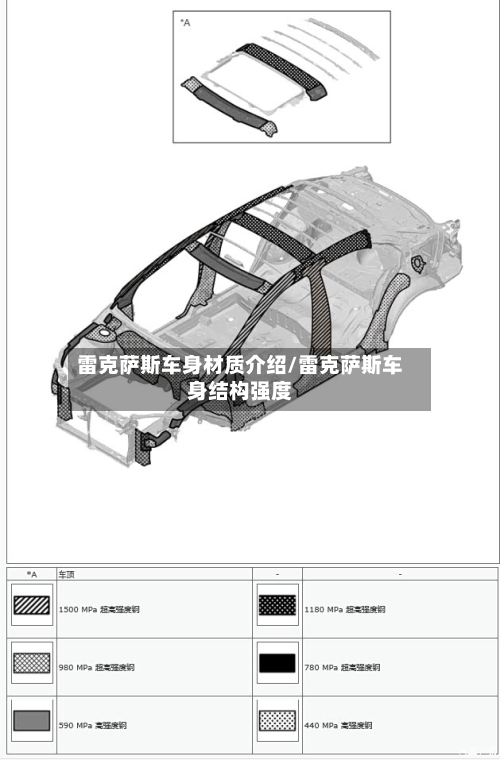 雷克萨斯车身材质介绍/雷克萨斯车身结构强度-第1张图片