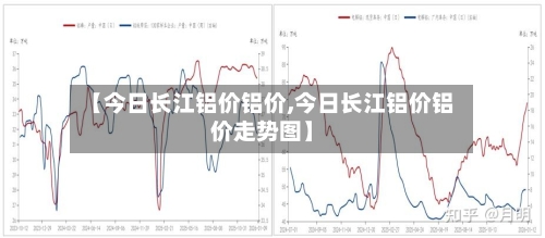 【今日长江铝价铝价,今日长江铝价铝价走势图】-第3张图片