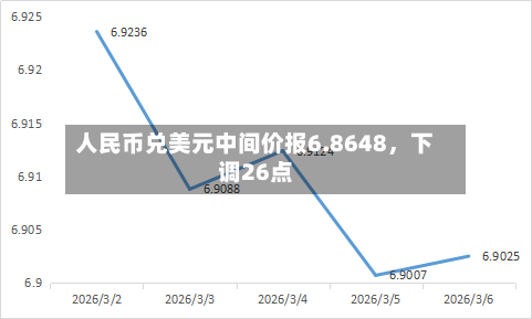 人民币兑美元中间价报6.8648	，下调26点-第3张图片