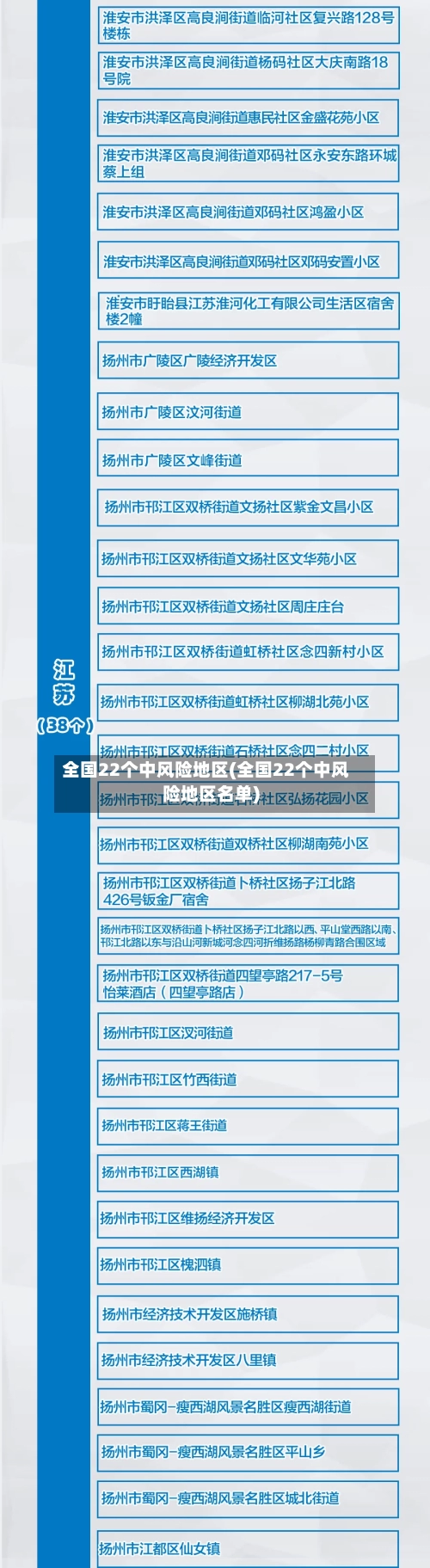 全国22个中风险地区(全国22个中风险地区名单)-第3张图片