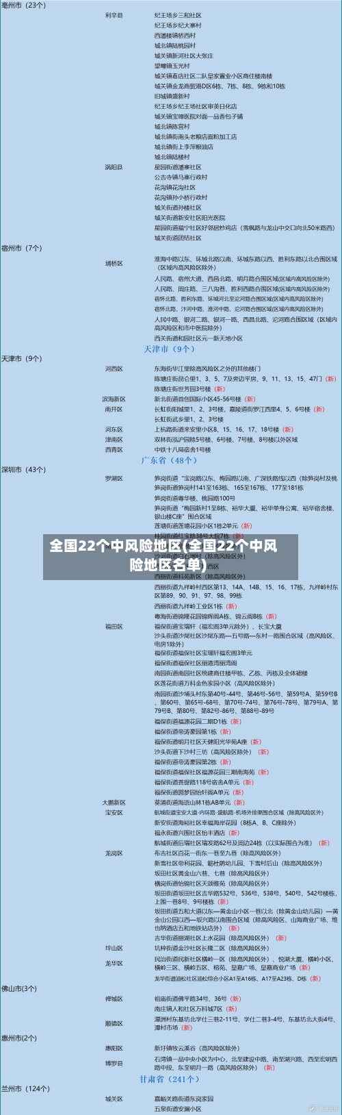 全国22个中风险地区(全国22个中风险地区名单)-第2张图片