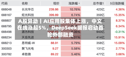 A股异动丨AI应用股集体上涨，中文在线涨超5%	，DeepSeek据报启动首轮外部融资-第1张图片