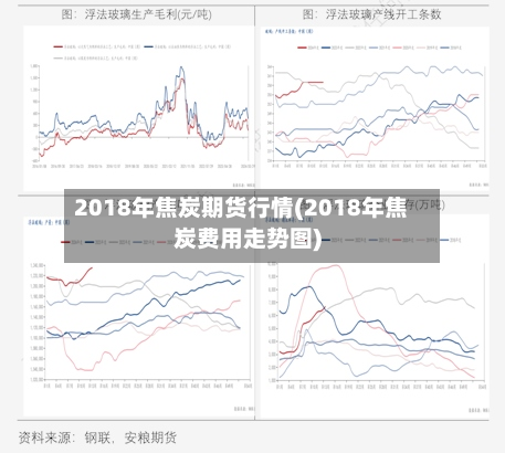 2018年焦炭期货行情(2018年焦炭费用走势图)-第1张图片
