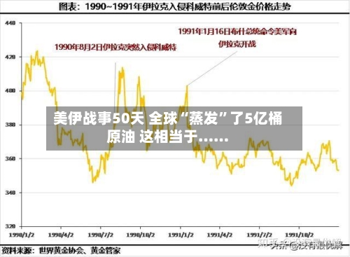 美伊战事50天 全球“蒸发”了5亿桶原油 这相当于……-第1张图片