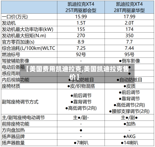 【美国费用凯迪拉克,美国凯迪拉克售价】-第1张图片