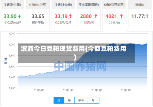 溆浦今日豆粕现货费用(今回豆粕费用)-第2张图片