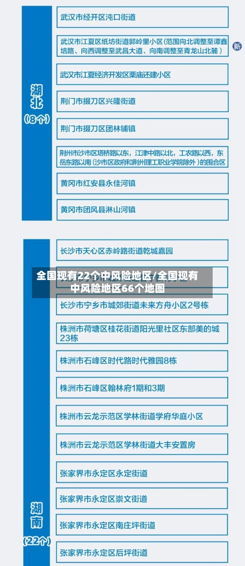 全国现有22个中风险地区/全国现有中风险地区66个地图-第2张图片