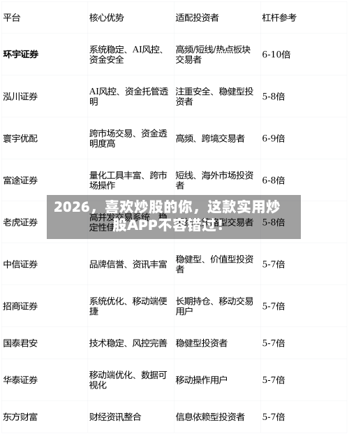 2026，喜欢炒股的你	，这款实用炒股APP不容错过！-第1张图片
