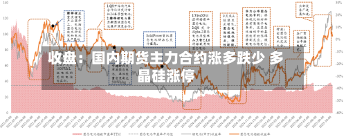 收盘：国内期货主力合约涨多跌少 多晶硅涨停-第1张图片