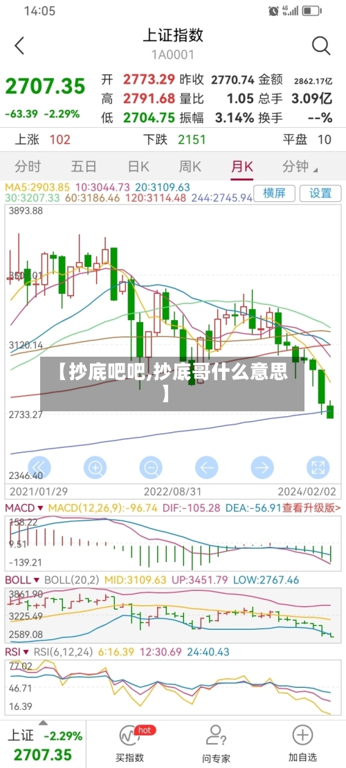 【抄底吧吧,抄底哥什么意思】-第1张图片
