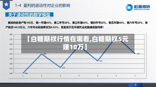 【白糖期权行情在哪看,白糖期权5元赚10万】-第1张图片
