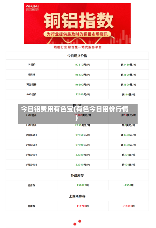 今日铝费用有色宝(有色今日铝价行情)-第1张图片