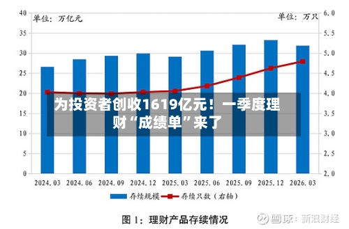 为投资者创收1619亿元！一季度理财“成绩单”来了-第2张图片
