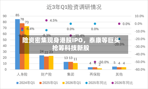 险资密集现身港股IPO，泰康等巨头抢筹科技新股-第2张图片