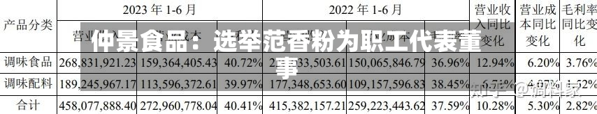 仲景食品：选举范香粉为职工代表董事-第1张图片