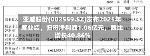 亚威股份(002559.SZ)发布2025年度业绩，归母净利润1.06亿元，同比增长40.86%-第2张图片