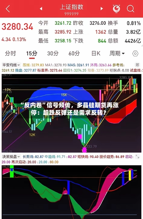 “反内卷	”信号频传	，多晶硅期货再涨停：超跌反弹还是需求反转？-第1张图片
