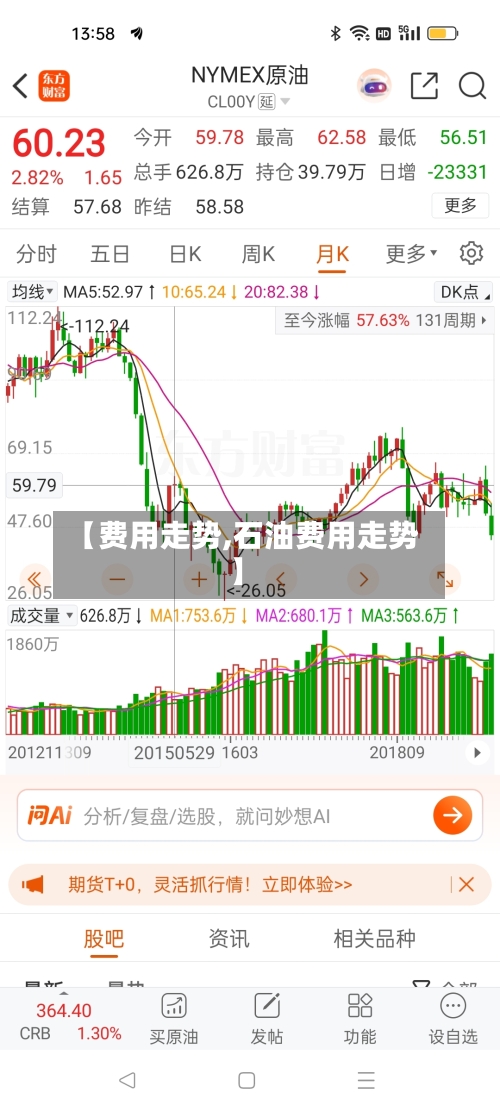 【费用走势,石油费用走势】-第1张图片