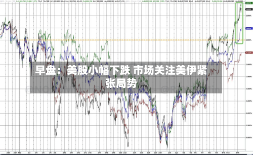 早盘：美股小幅下跌 市场关注美伊紧张局势-第1张图片