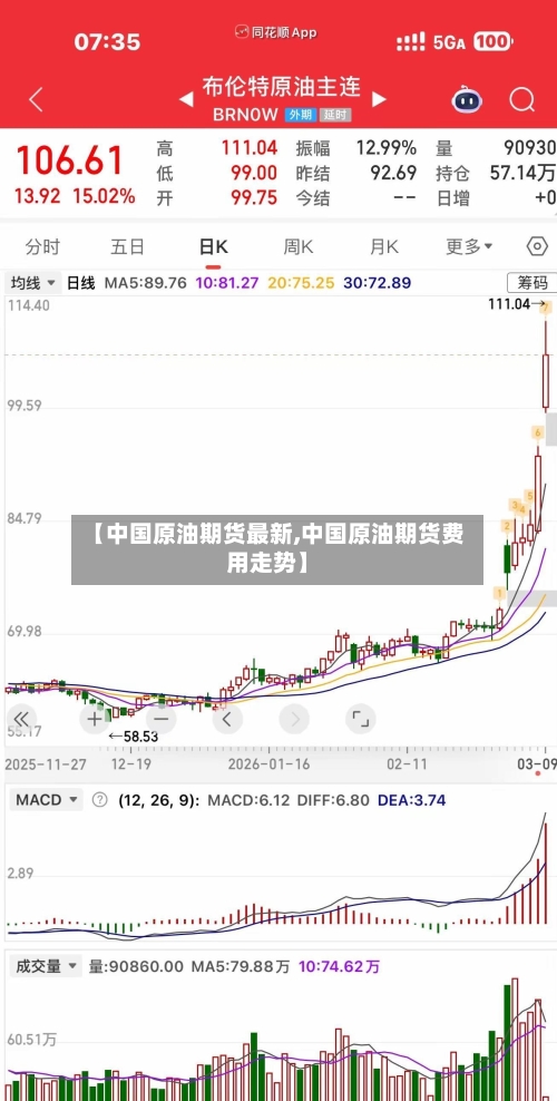 【中国原油期货最新,中国原油期货费用走势】-第3张图片