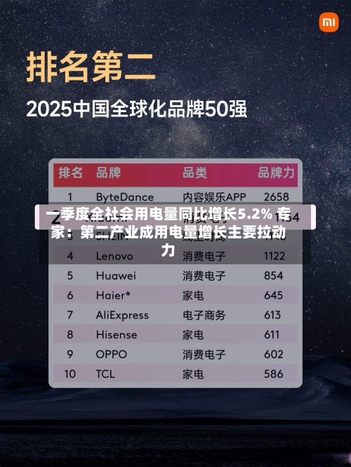 一季度全社会用电量同比增长5.2% 专家：第二产业成用电量增长主要拉动力-第1张图片