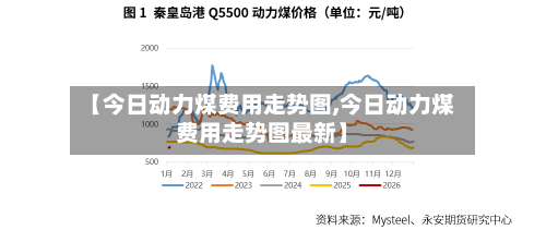 【今日动力煤费用走势图,今日动力煤费用走势图最新】-第3张图片