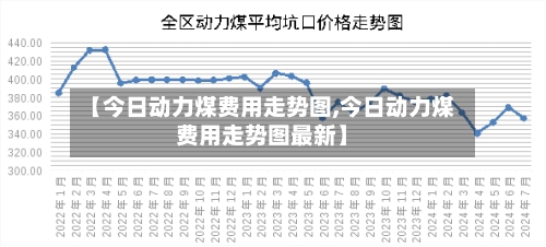 【今日动力煤费用走势图,今日动力煤费用走势图最新】-第1张图片