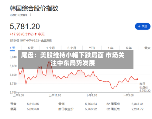 尾盘：美股维持小幅下跌局面 市场关注中东局势发展-第1张图片