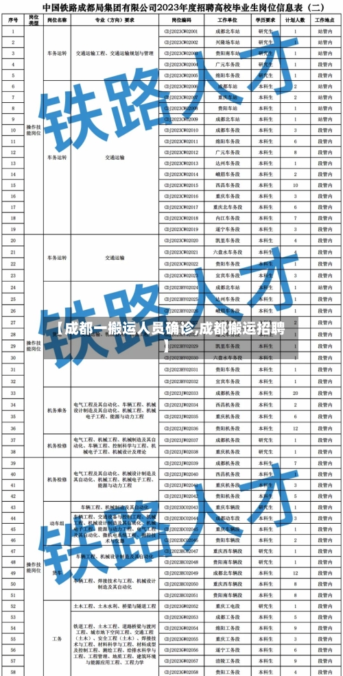 【成都一搬运人员确诊,成都搬运招聘】-第2张图片