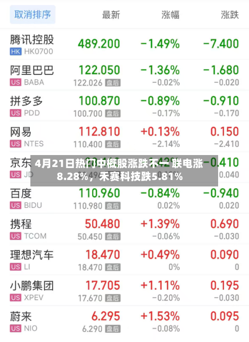 4月21日热门中概股涨跌不一 联电涨8.28%，禾赛科技跌5.81%-第1张图片