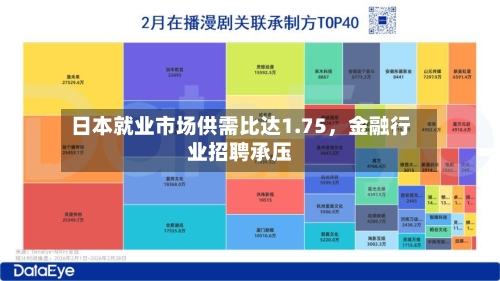 日本就业市场供需比达1.75	，金融行业招聘承压-第1张图片