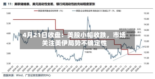 4月21日收盘：美股小幅收跌	，市场关注美伊局势不确定性-第3张图片