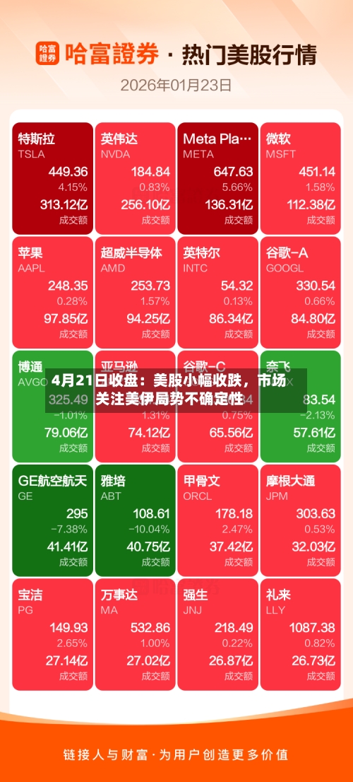 4月21日收盘：美股小幅收跌，市场关注美伊局势不确定性-第2张图片