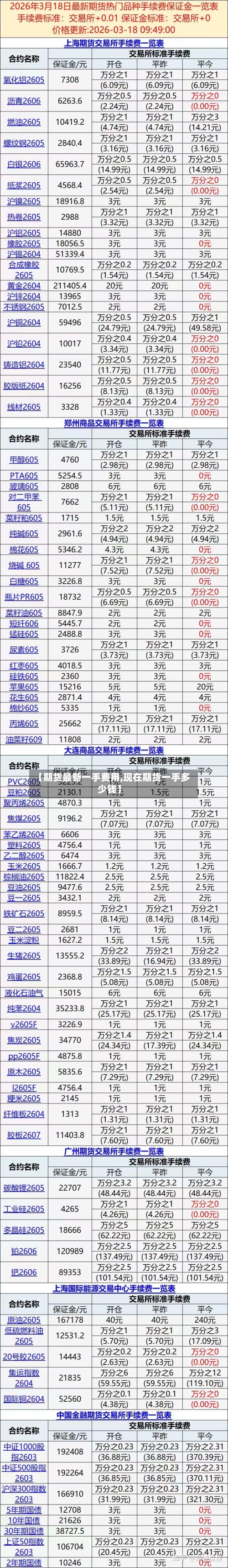 【期货最新一手费用,现在期货一手多少钱】-第1张图片