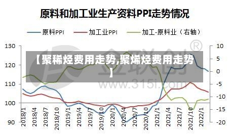 【聚稀烃费用走势,聚烯烃费用走势】-第2张图片