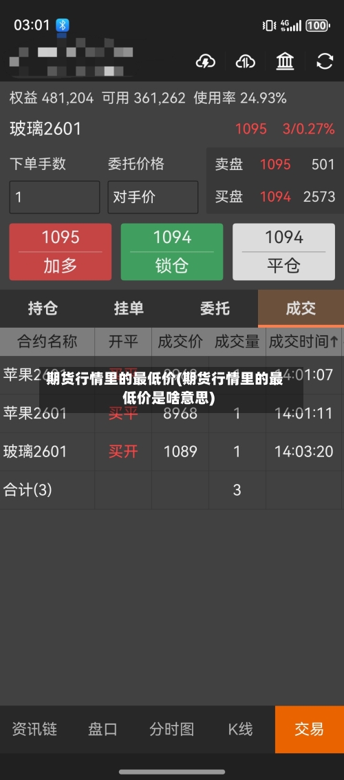 期货行情里的最低价(期货行情里的最低价是啥意思)-第3张图片