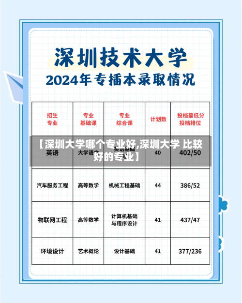 【深圳大学哪个专业好,深圳大学 比较好的专业】-第1张图片