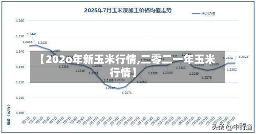 【202o年新玉米行情,二零二一年玉米行情】-第2张图片
