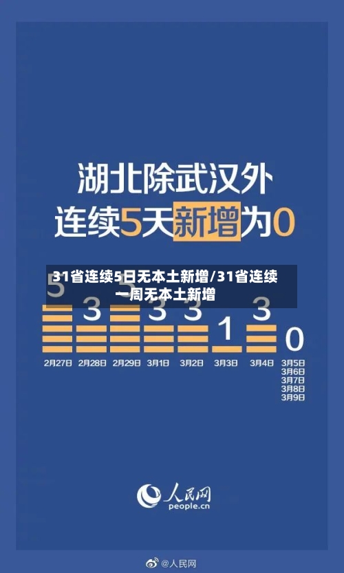 31省连续5日无本土新增/31省连续一周无本土新增-第3张图片