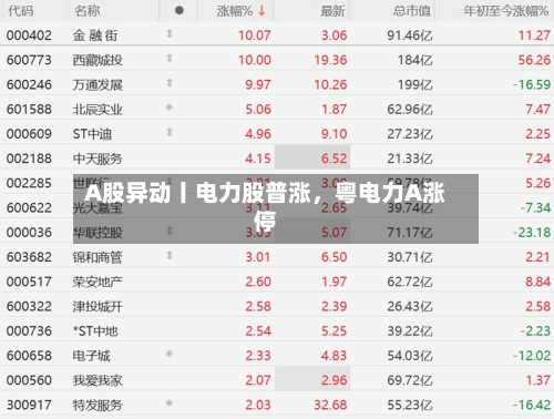 A股异动丨电力股普涨，粤电力A涨停-第1张图片