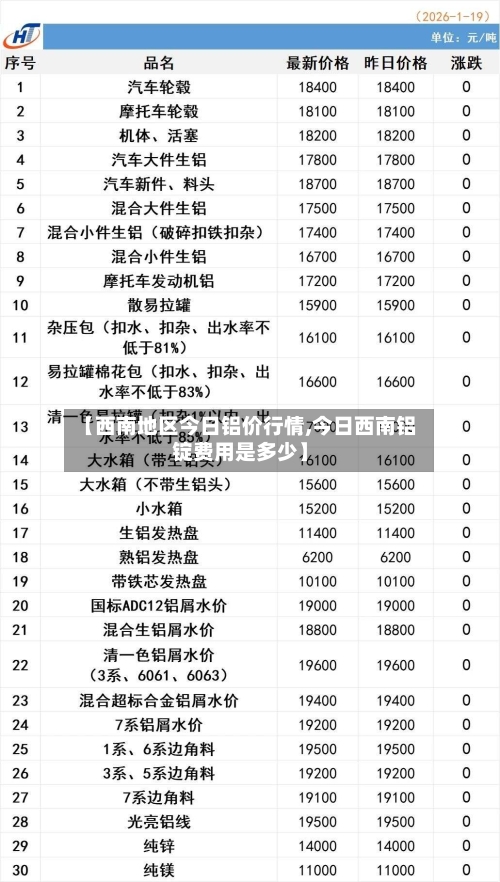 【西南地区今日铝价行情,今日西南铝锭费用是多少】-第2张图片