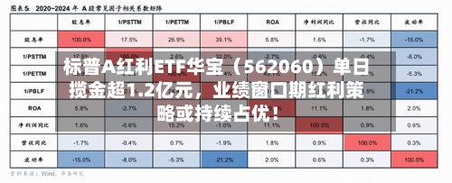 标普A红利ETF华宝（562060）单日揽金超1.2亿元，业绩窗口期红利策略或持续占优！-第2张图片