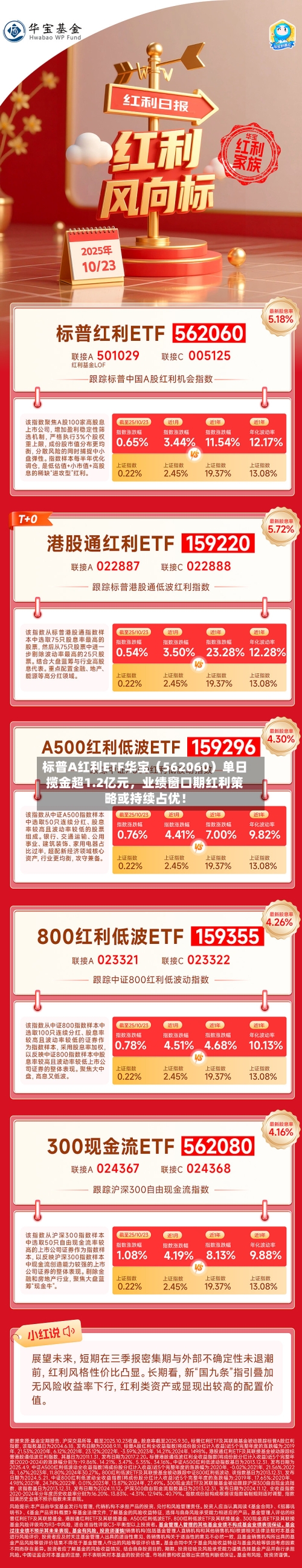 标普A红利ETF华宝（562060）单日揽金超1.2亿元，业绩窗口期红利策略或持续占优！-第1张图片