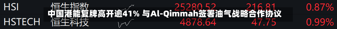 中国港能复牌高开逾41% 与Al-Qimmah签署油气战略合作协议-第1张图片